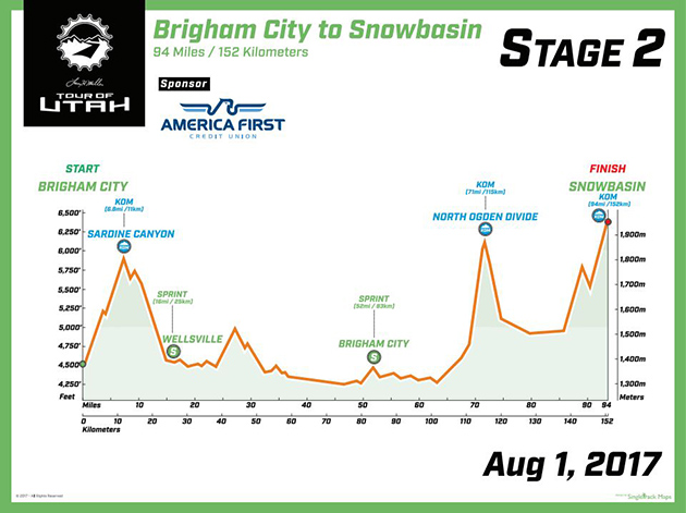 Stage 2 profile